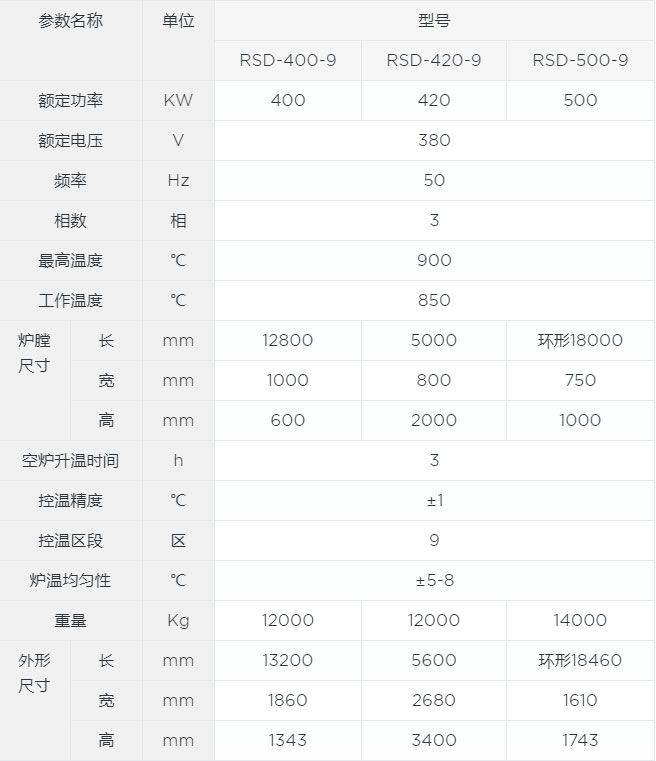 隧道搪瓷燒結爐canshu.jpg
